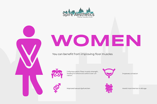Image of Ems urge incontinence treatment Birchills benefits