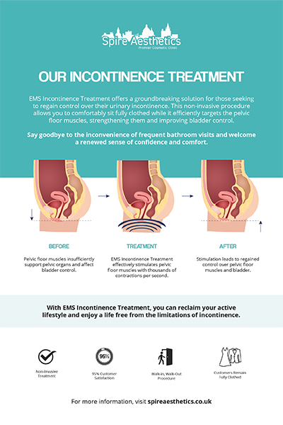 image to show how EMS treatment works for female urinary incontinence Birchills